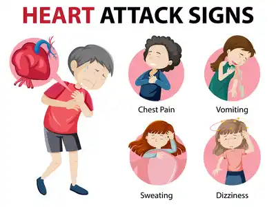 heart-attack-signs-infogrphic