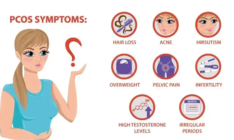 pcos-is-not-a-disease-but-rather-a-cluster-of-symptoms