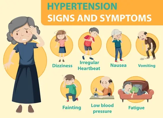 hypertension-sign-and-symptoms-information-infographic